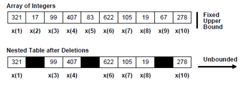 150_Understanding Nested Tables.jpg