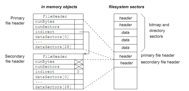 1510_Nachos file system.png