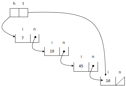 1510_Working of Ordered linked list4.png