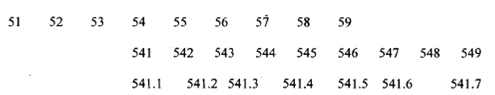 1513_Classifying Secondary.png