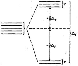 1514_Crystal Field Splitting in Tetrahedral Field1.png