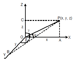 1514_Direction cosines of a line.png