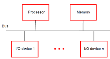 1514_Handshake control of data transfer1.png