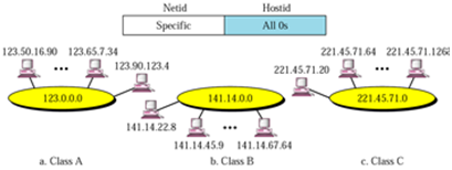1516_What is Network Address.png