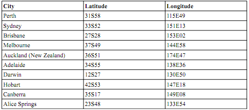 1516_tour of Australian state and territory capital cities.png