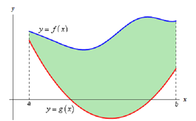 1517_Center of Mass - Applications of integrals.png
