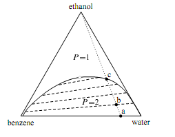 Explain the three liquids - ternary phase diagram, Chemistry