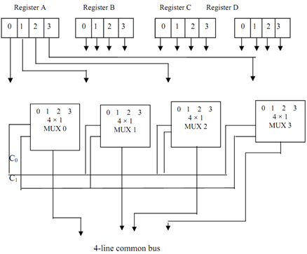 1517_Implementation of BUS.png