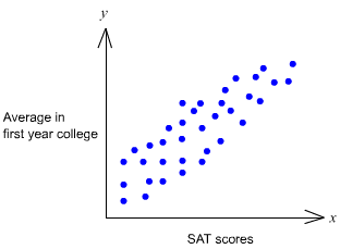 1518_Illustrate Linear Correlation.gif