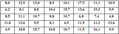 1519_Calculate the standard deviation.png