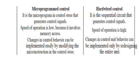 1519_Micro programmed control and hardwired control.png