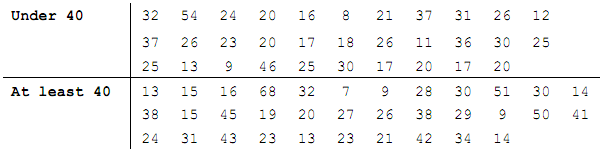 151_difference in the mean leadership scores for employe.png