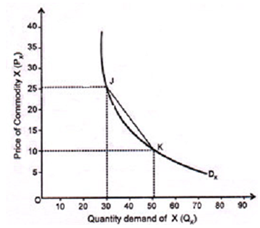 1523_Explain MEASURING ARC ELASTICITY.png