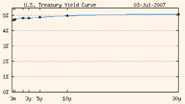 1523_us treasury yield curv.png