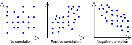 1524_Illustrate Linear Correlation1.png