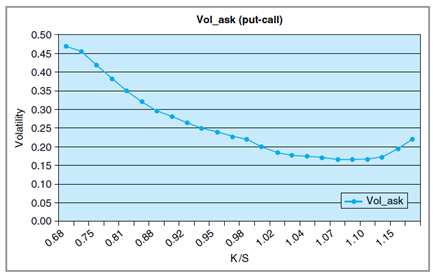 1525_Calculate volatilities by using a risk free interest rate2.png