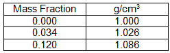 1525_Determine the required feed rate of seawater.png