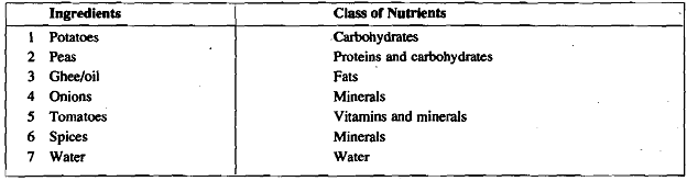 1526_Nutrient groups and their functions.png