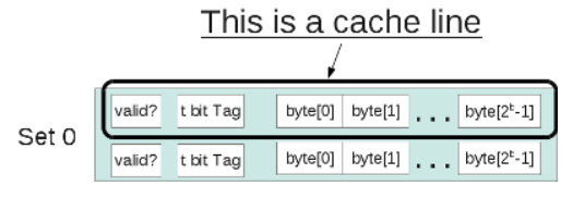 1526_memory hierarchy for Linux systems.png