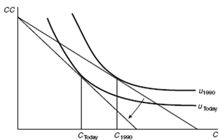 1527_Example on indifference curves and budget lines1.png