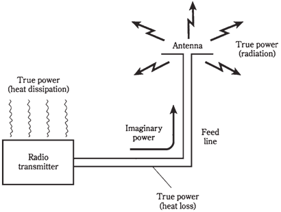 1528_Power radiation.png