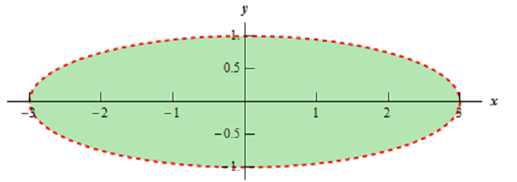 152_Find out the domain of Function - Three Dimensional Space 1.png