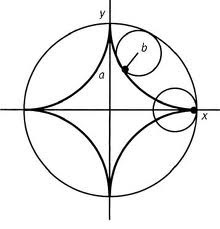 152_Hypocycloid.jpg