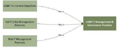 1530_maturity model in Cobit5-a.png