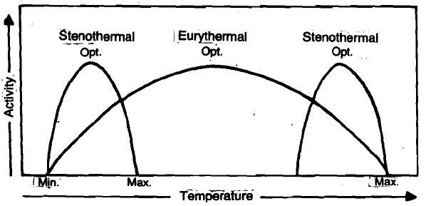 1531_temp stress.jpg