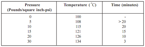 1532_Autoclave 1.png