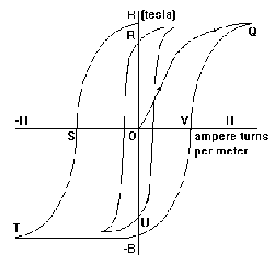 1533_HYSTERESIS LOOP.png