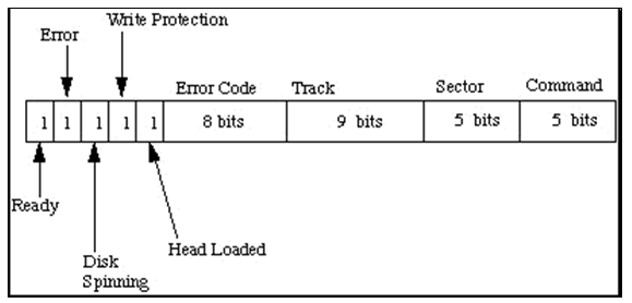 1533_Important note for Bit Fields.png