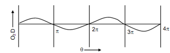 1533_Turning Moment Diagram of a Single Cylinder3.png