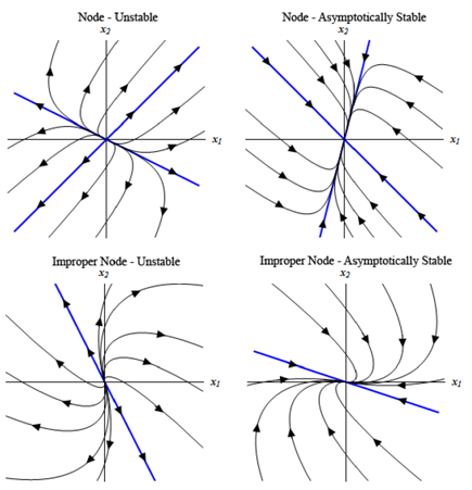 1534_Sketch several trajectories for the system4.png