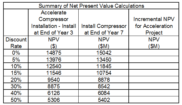 1537_Calculate the Incremental Net Present Value.png