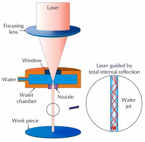 1537_Laser cutting and Welding.png