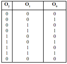 1538_Illustrate working of Synchronous Counters1.png