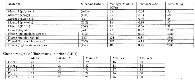 1538_Unidirectional reinforced composites.png