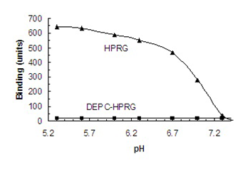 1541_blinding curve.png