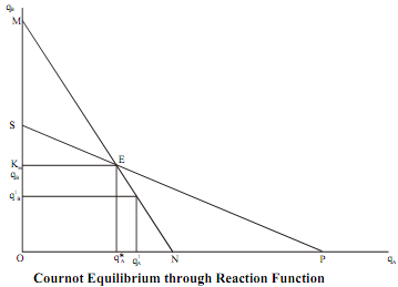 1542_Reaction Function Approach.png