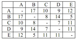 1542_Use algorithm to find out the shortest path1.png