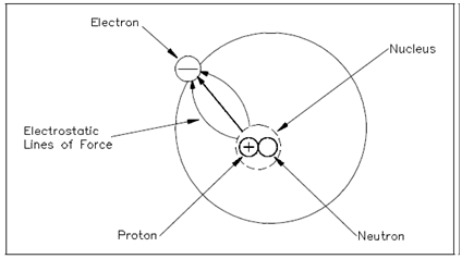 1543_Electrostatic Force.png