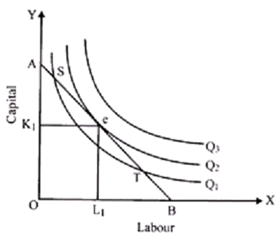 1544_Optimal Input Combination for Maximisation of Output.png