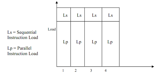 1545_Analysis of Amdahls law.png