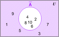 1545_Explain Venn diagrams2.gif