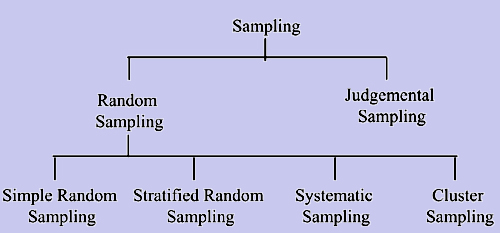 1546_types of sampling.png