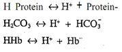 1549_Define Proteins as biological buffers.png