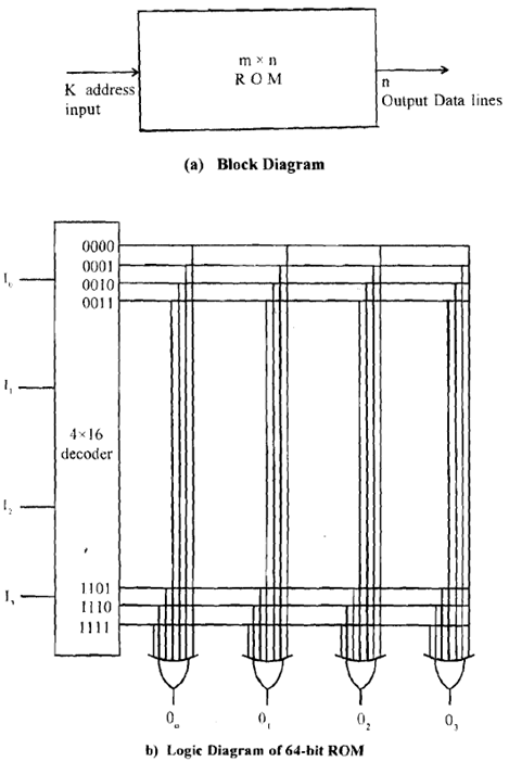 1549_What is Read-only-Memory.png