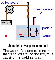 154_Thermodynamics - Heat and Work 1.png