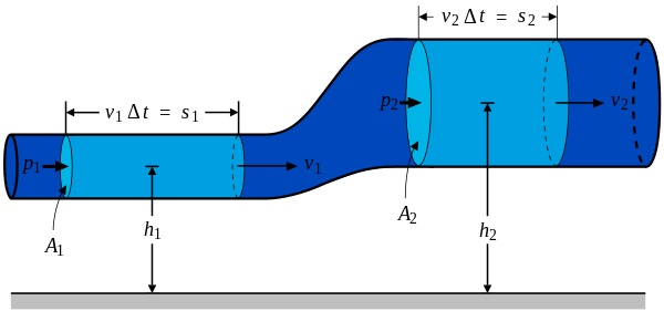 154_bernoulli theorem.png